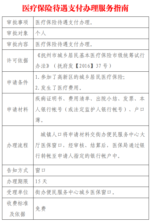 医疗保险待遇支付办理服务指南.jpg