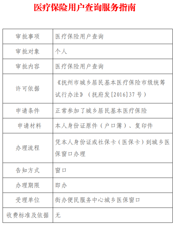 医疗保险用户查询服务指南.jpg
